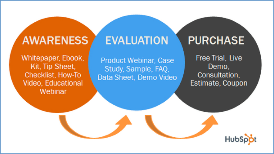 The Content Marketing Plan that Quadruples Your Leads