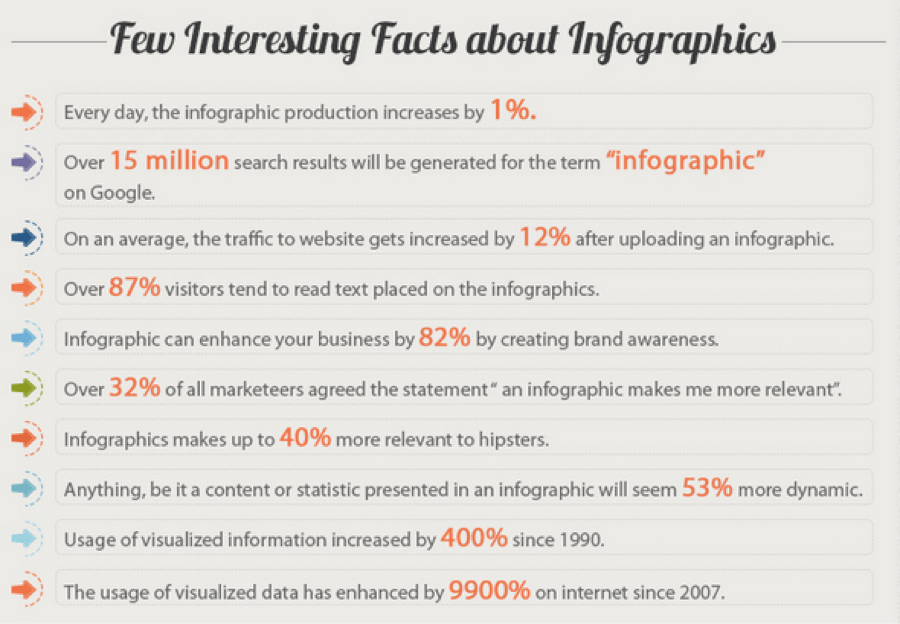 25 Effective Infographics Ideas to Grow Your Digital Footprint