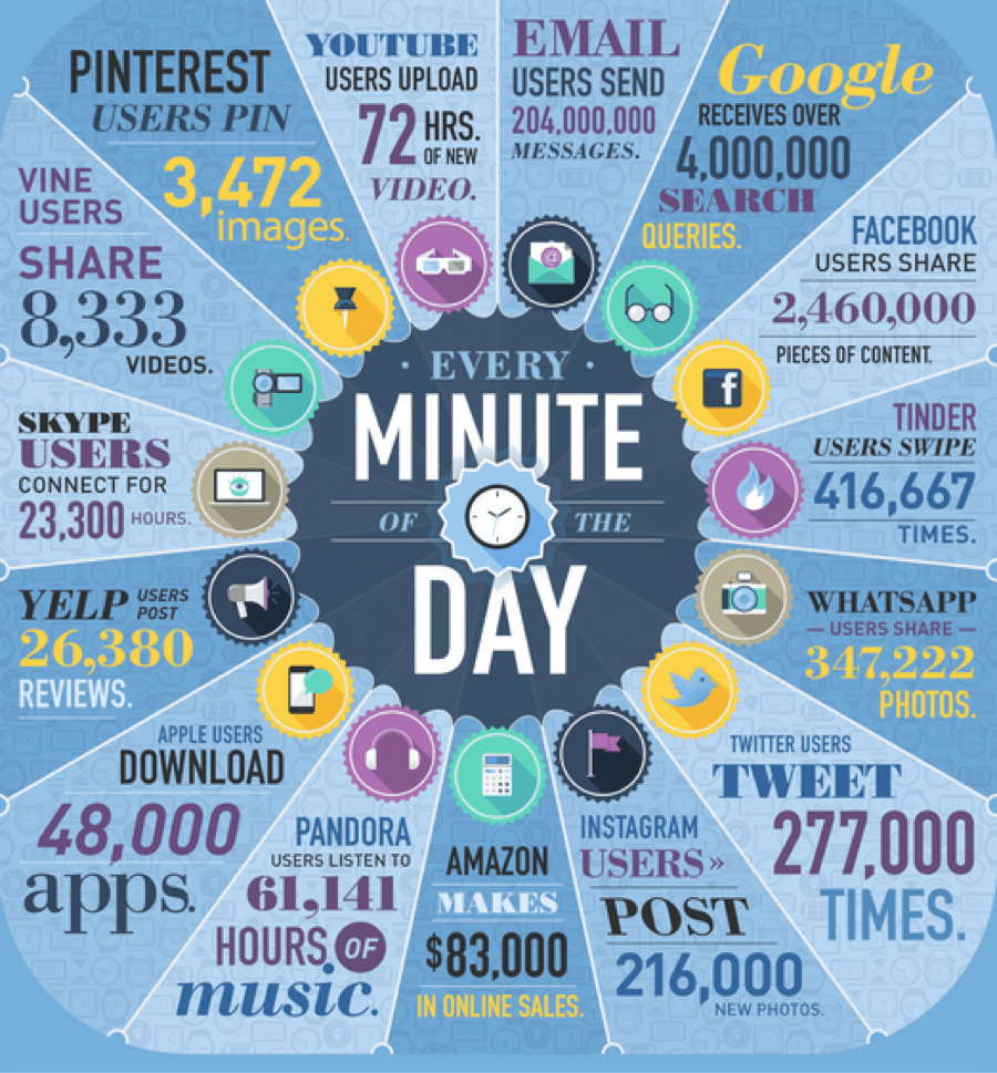 How to Inspire Readers to Share Your Stuff Social Media Today