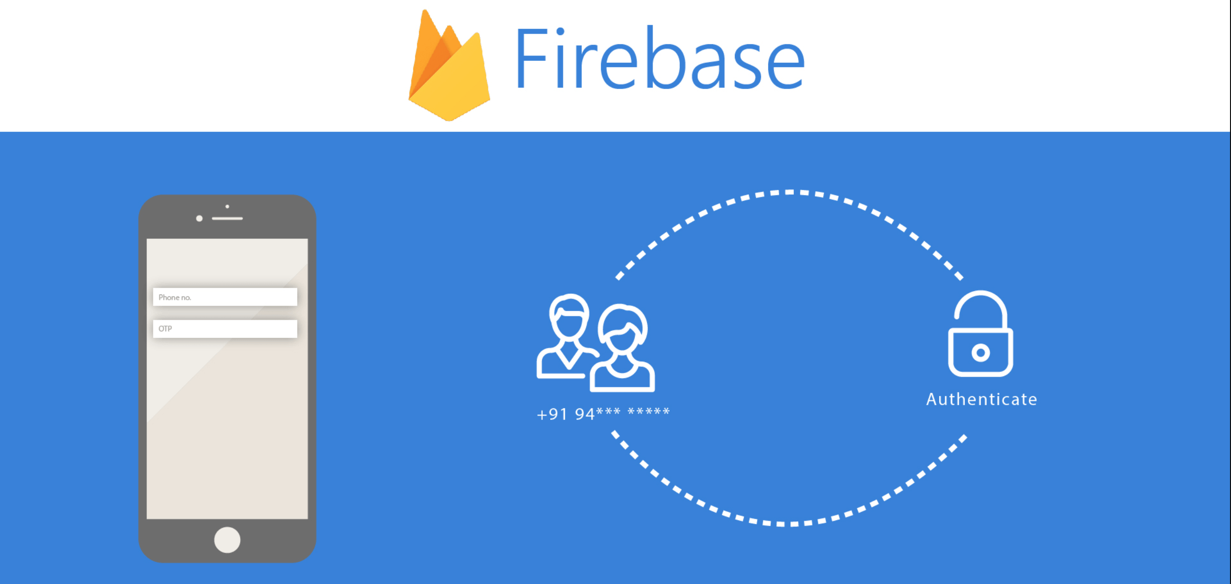 Project 2 - OTP Based user authentication using React JS and Firebase ...