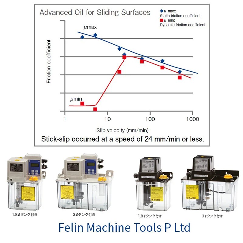 Oil Lubrication systems Felin Machine Tools Services