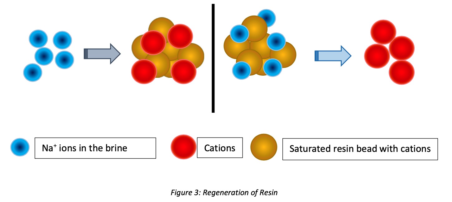 Water Softener Resins for Iron Removal You Need to Know Felite™ Resin