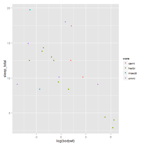 38 ggplot increase font size