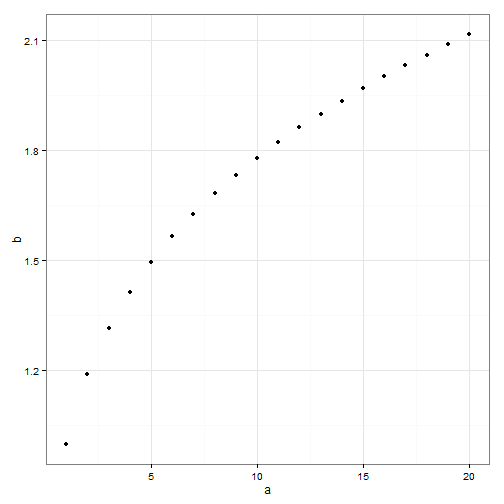 Remove grid and background from plot (ggplot2)