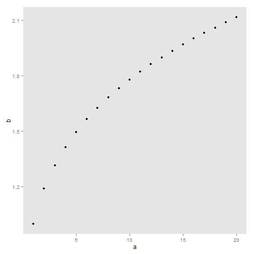 R Plot Grid Lines Excel Draw Function Graph Line Chart Line Chart
