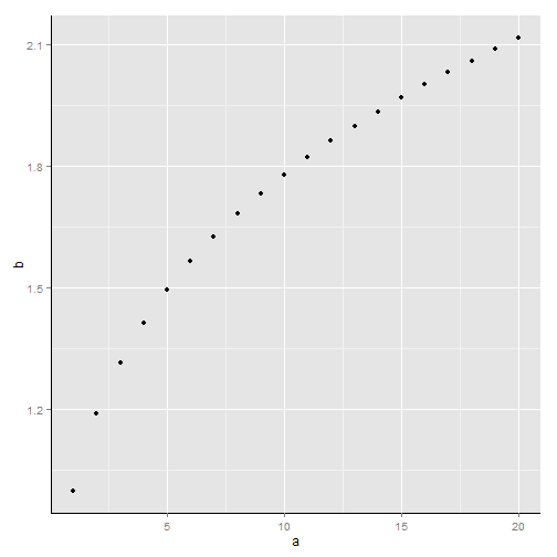 Remove grid and background from plot (ggplot2)