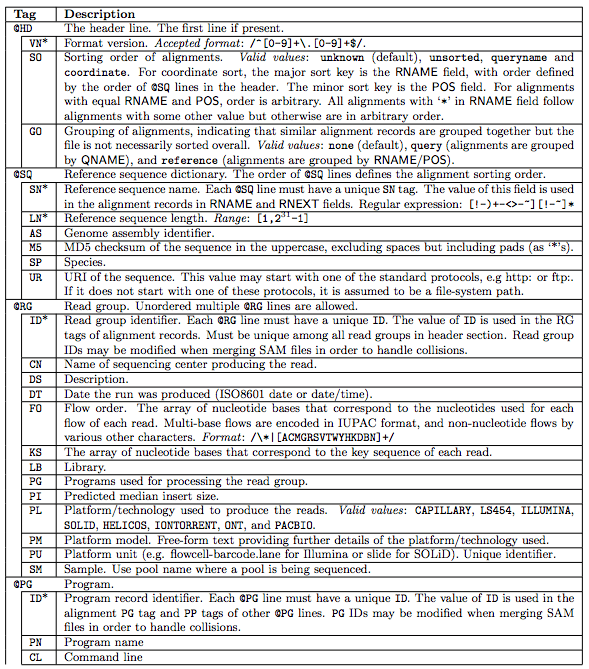 bam sam file format and examples of using samtools