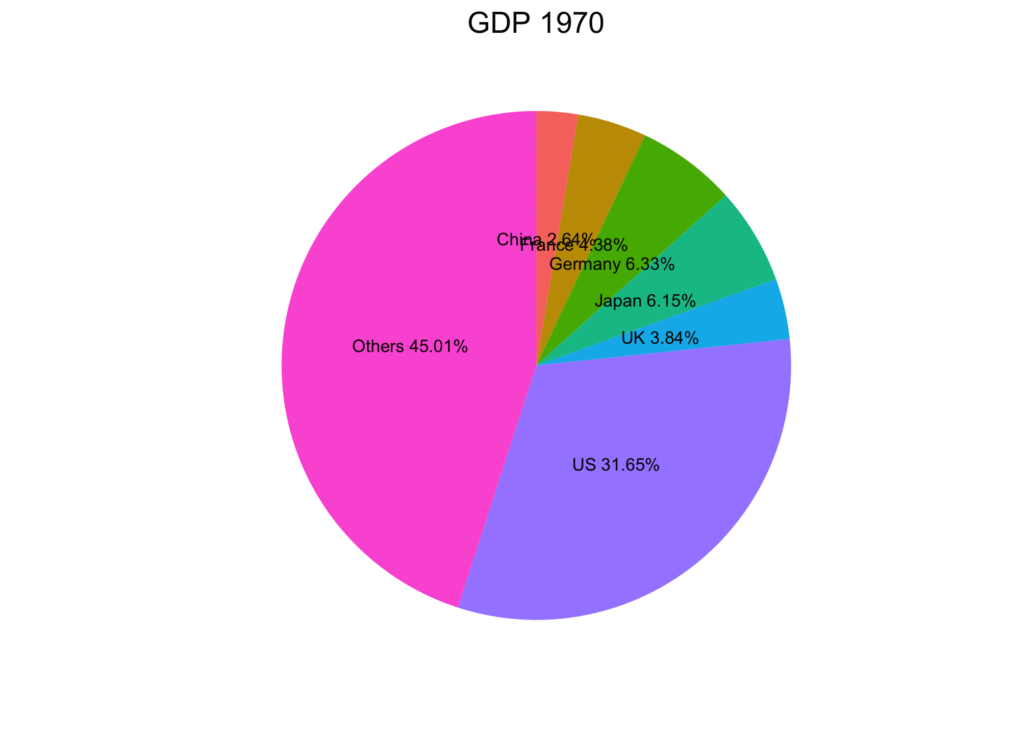 animation of GDP