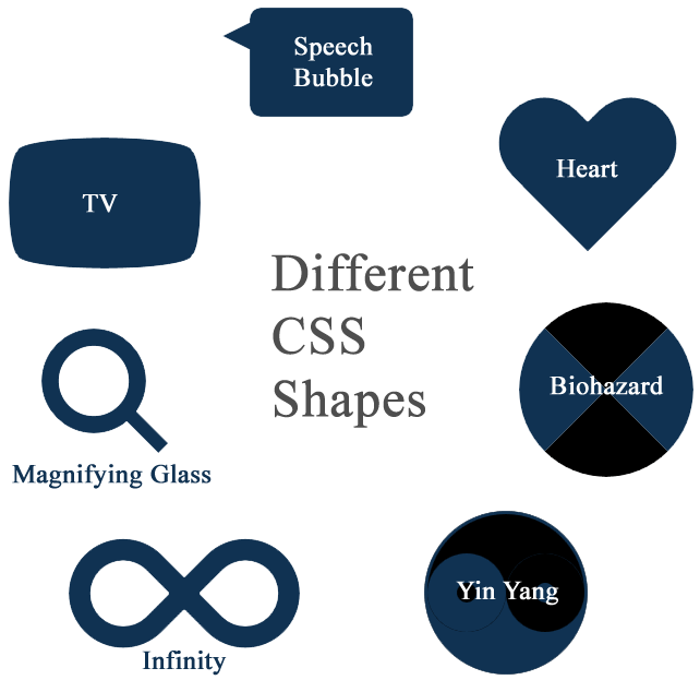 Different CSS Shapes