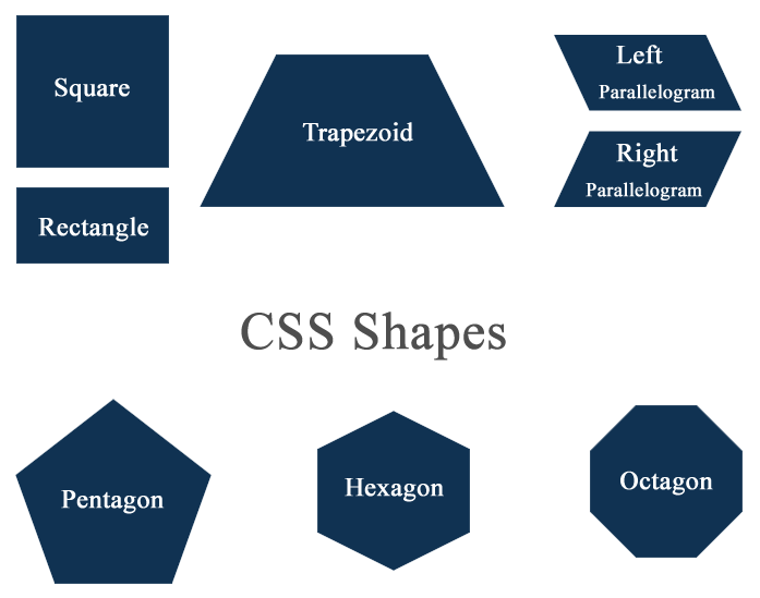 CSS Shapes Square Rectangle Parallelogram Trapezoid and Polygons