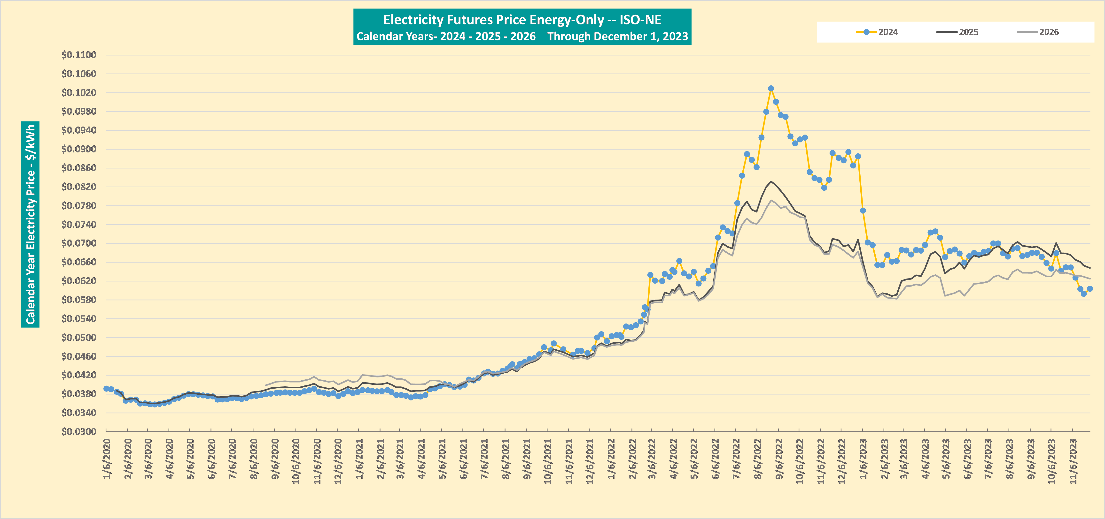 2024 Electricity Prices and Natural Gas Trends Analysis