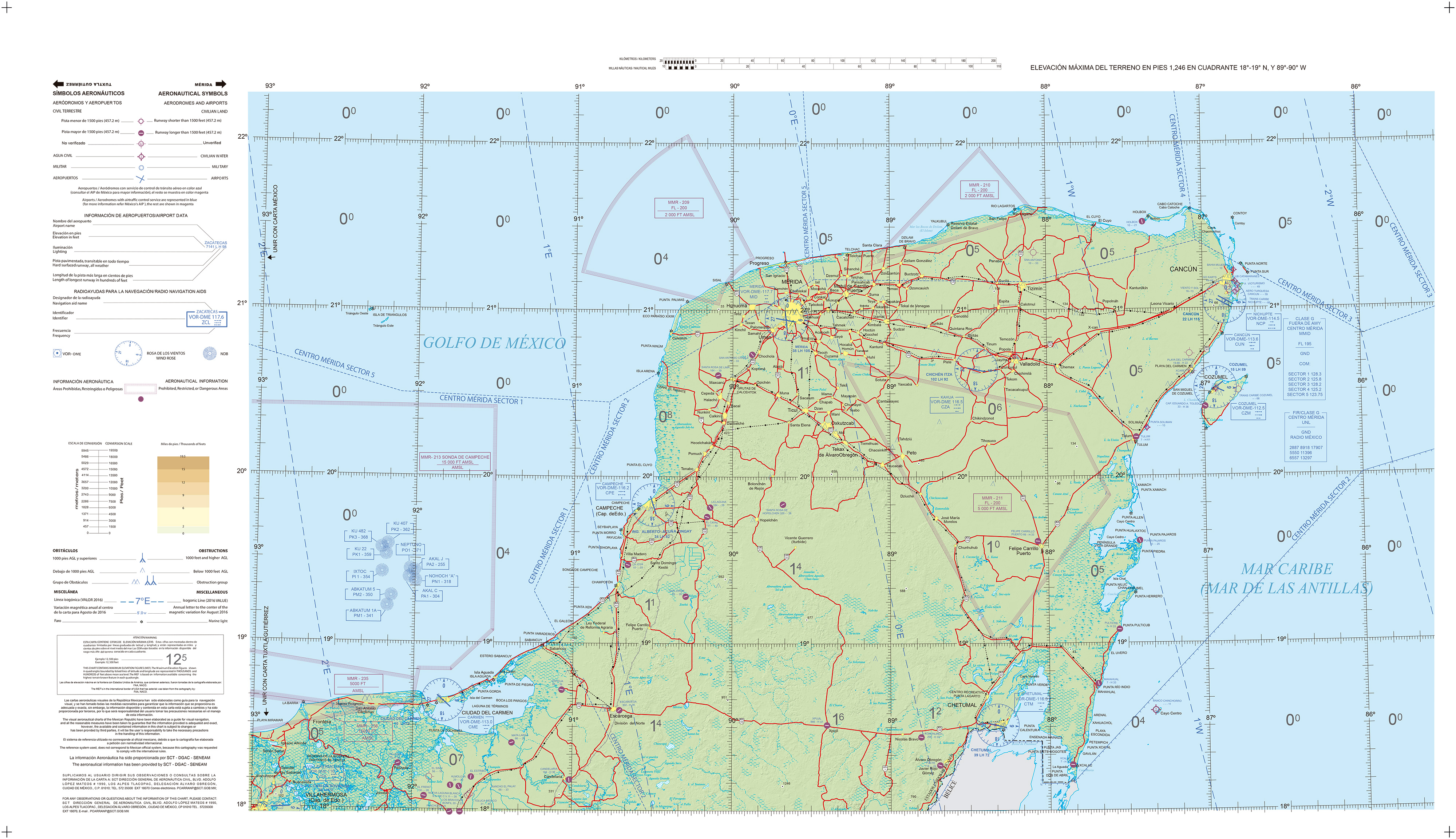 Cartas de Navegación