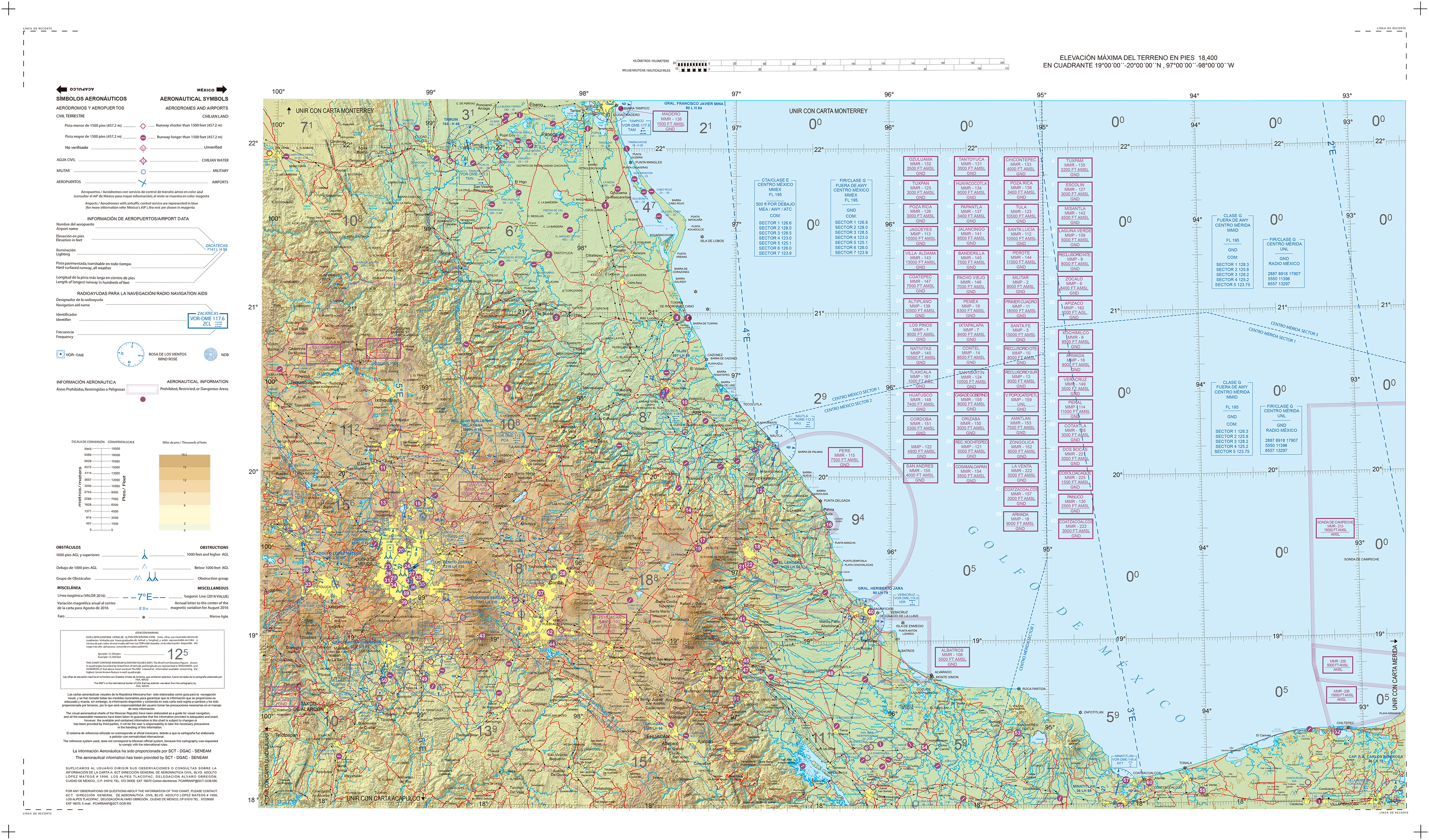 Cartas de Navegación
