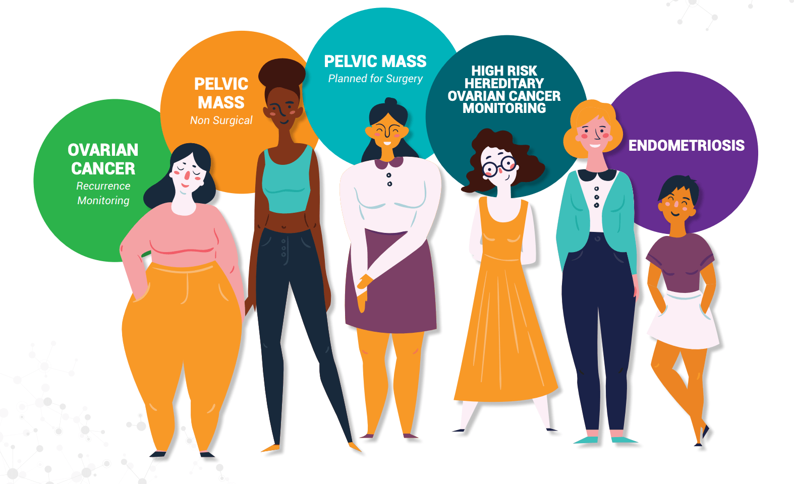 Women’s Health Biotech Company Aspira Plans to Raise 45M with Its