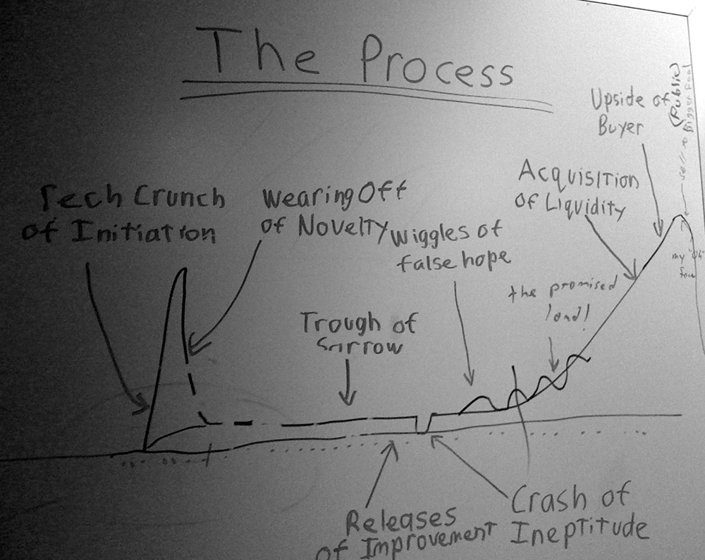 Meet 5 Femtech Companies Graduating from Y Combinator This Week!