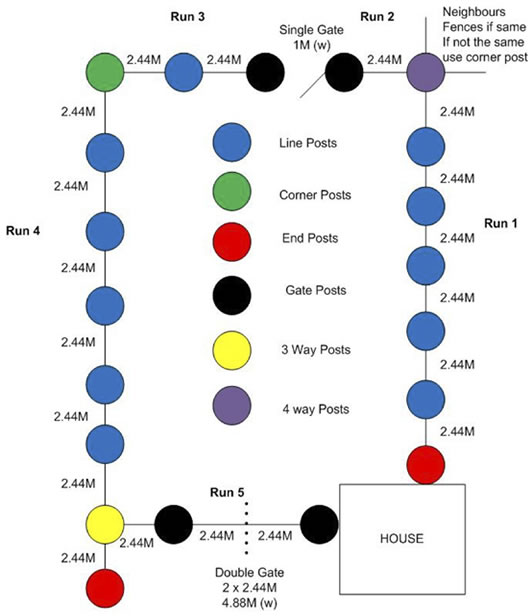 PVC Fence and Vinyl Fencing and Decking Specialists Australia Online