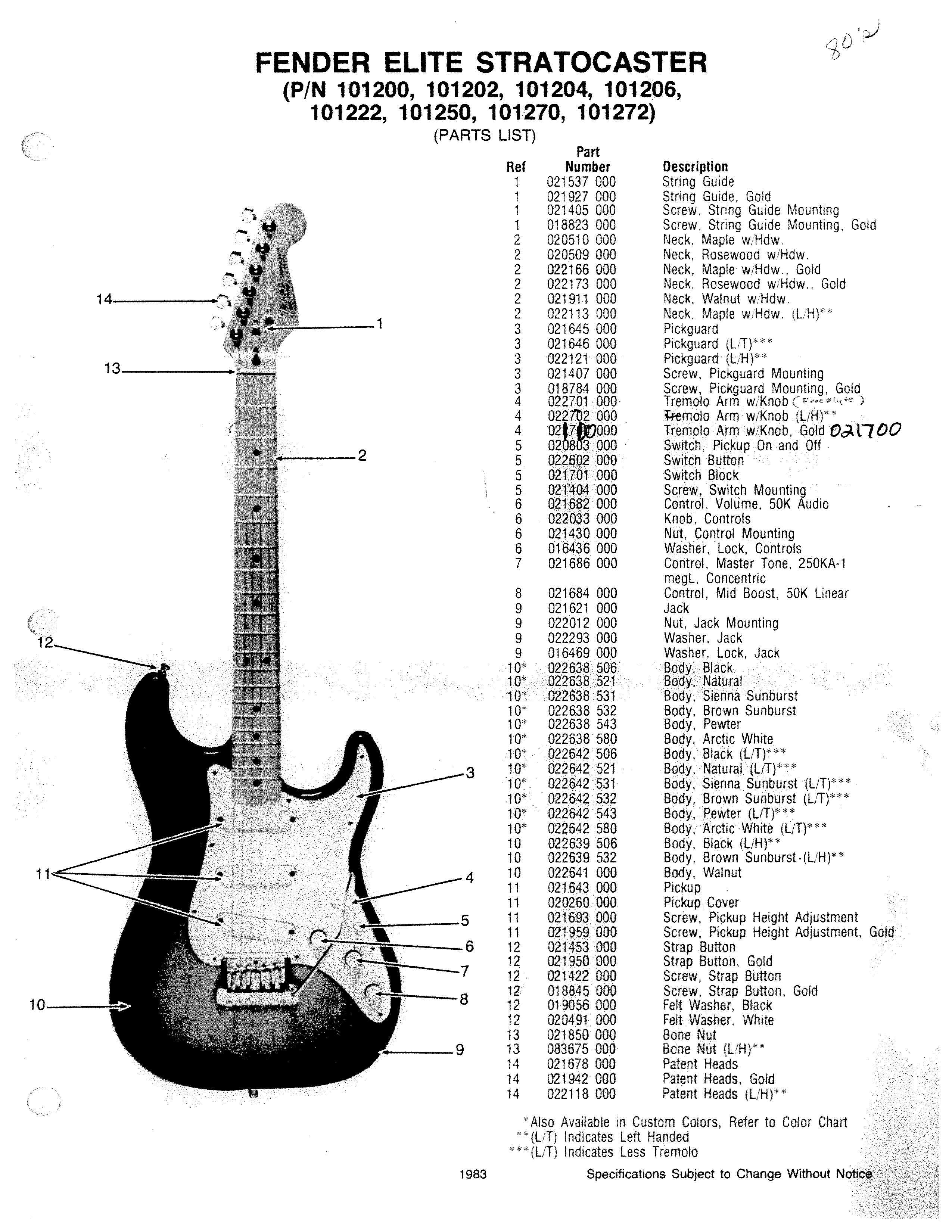 Fender Elite Stratocaster Service Manual · Customer SelfService