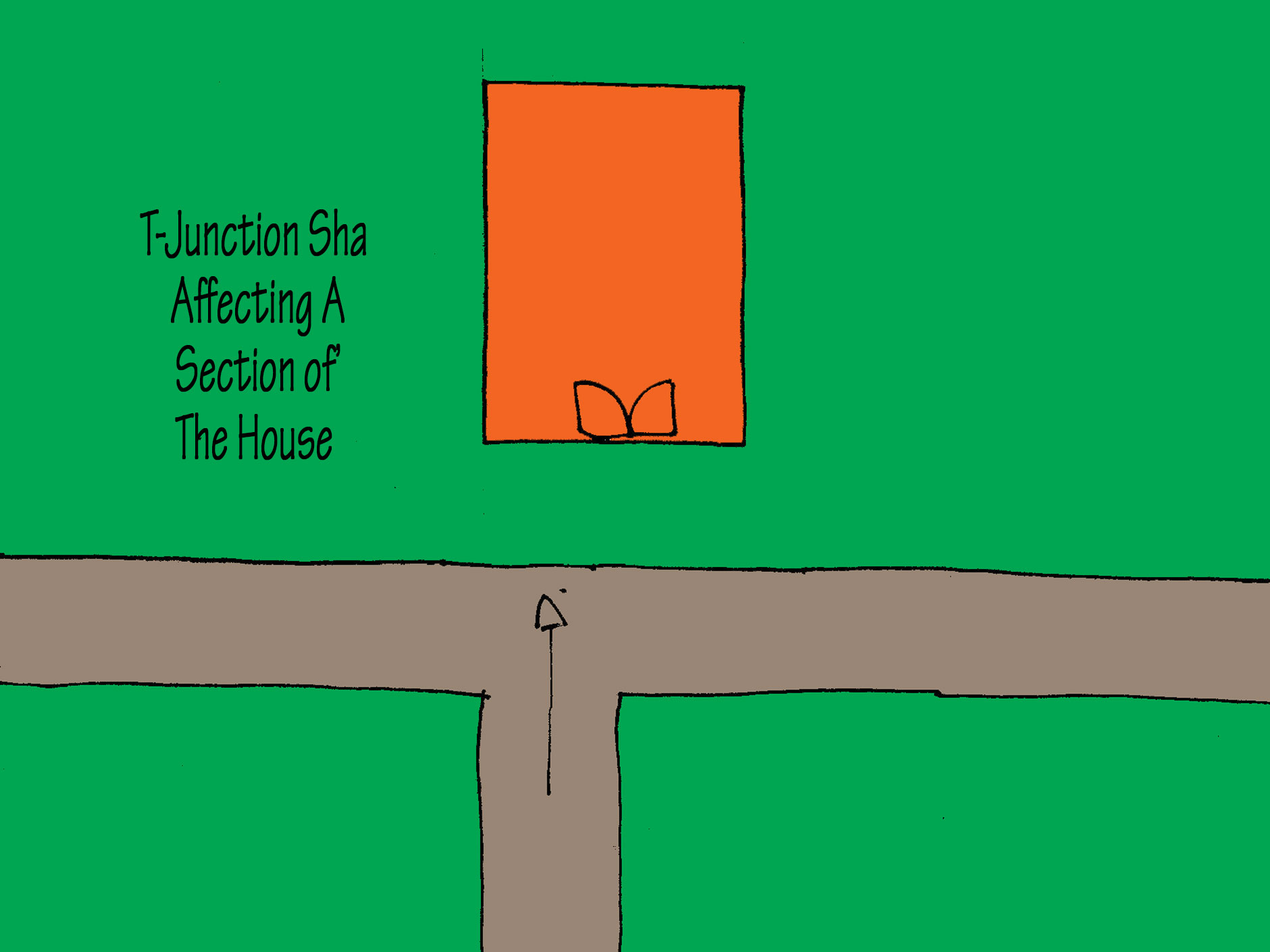 External Sha Qi or Killing Energy Feng Shui Unzip
