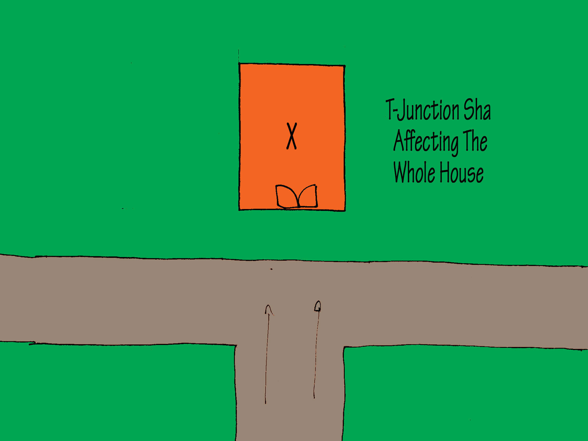 External Sha Qi or Killing Energy Feng Shui Unzip
