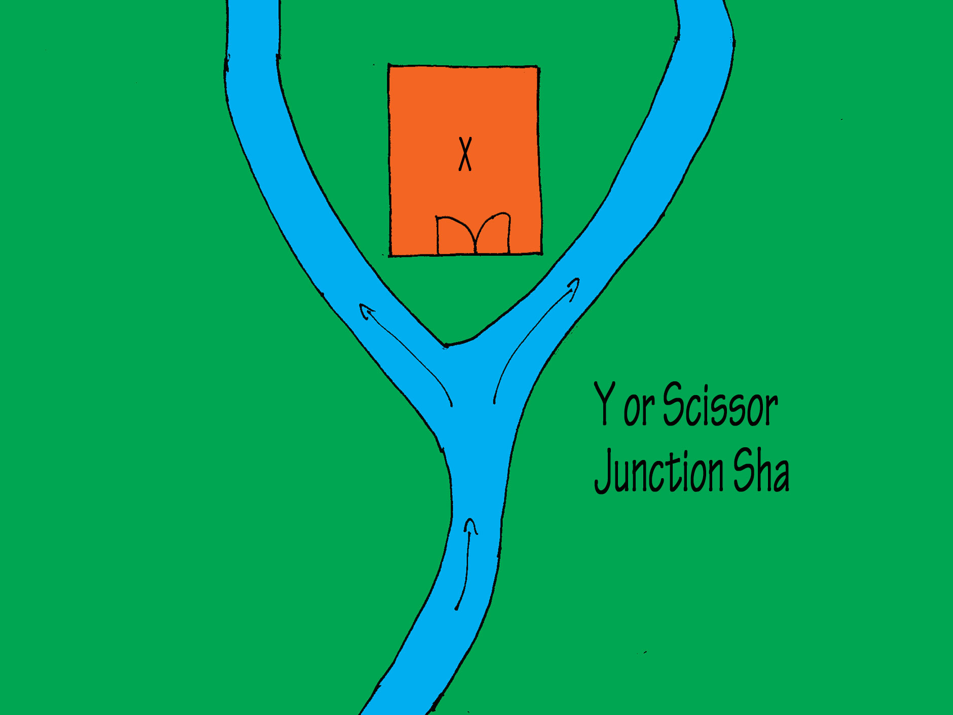 External Sha Qi or Killing Energy Feng Shui Unzip