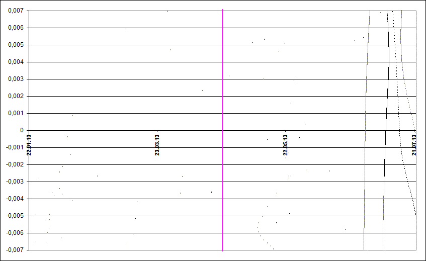 piPuppids 2013 prediction of activity