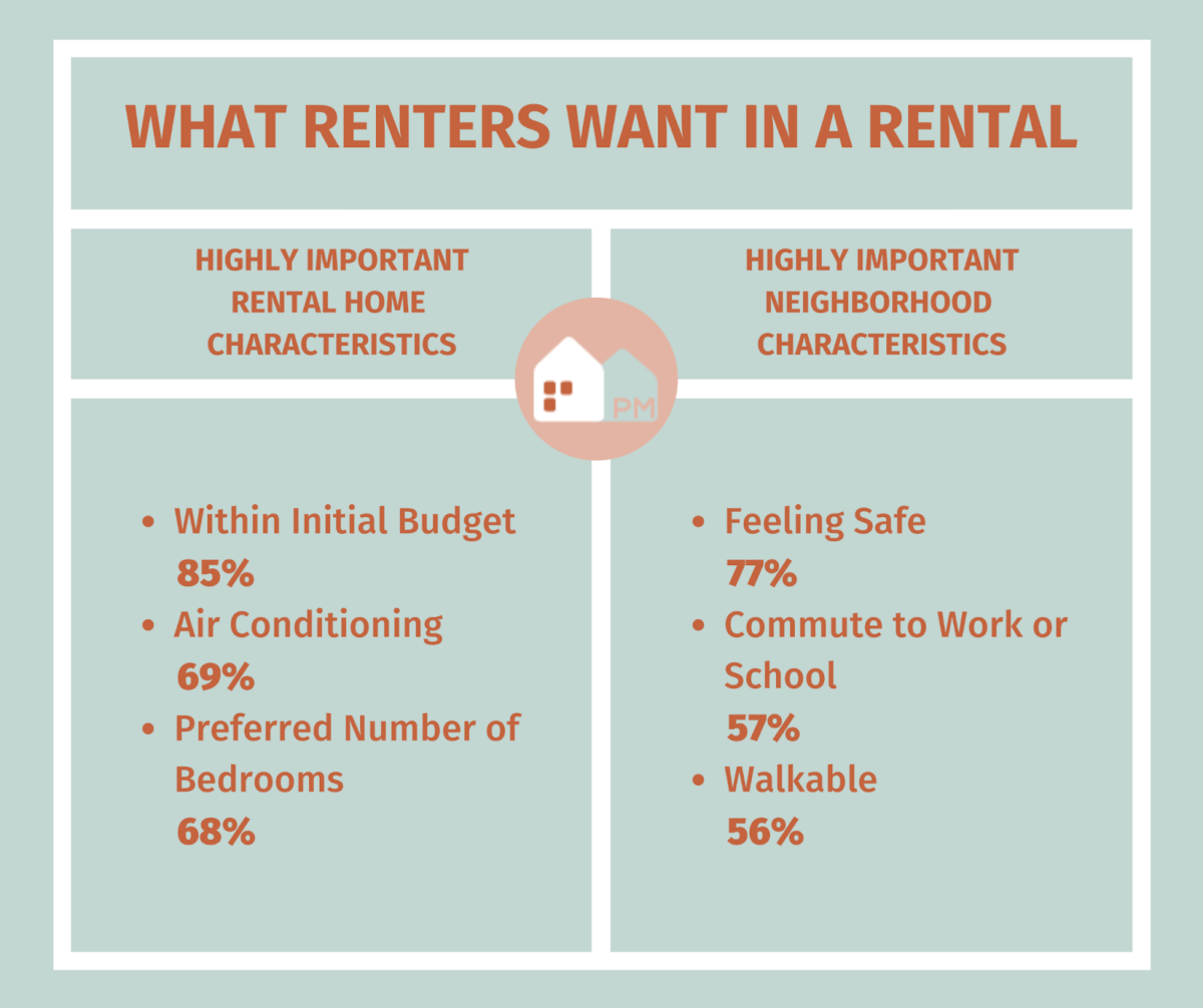 Factors to Consider When Determining How Much to Charge for Rent