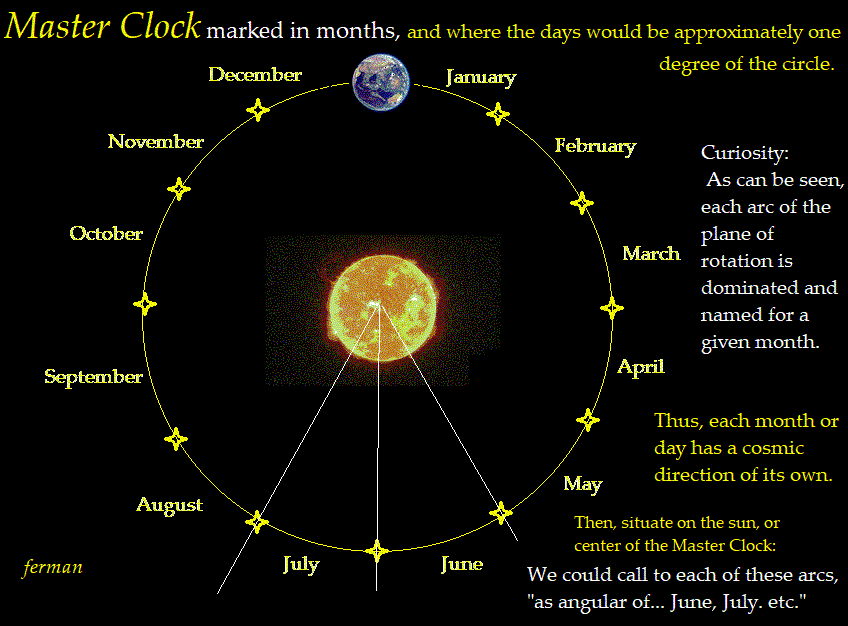 The Master Clock