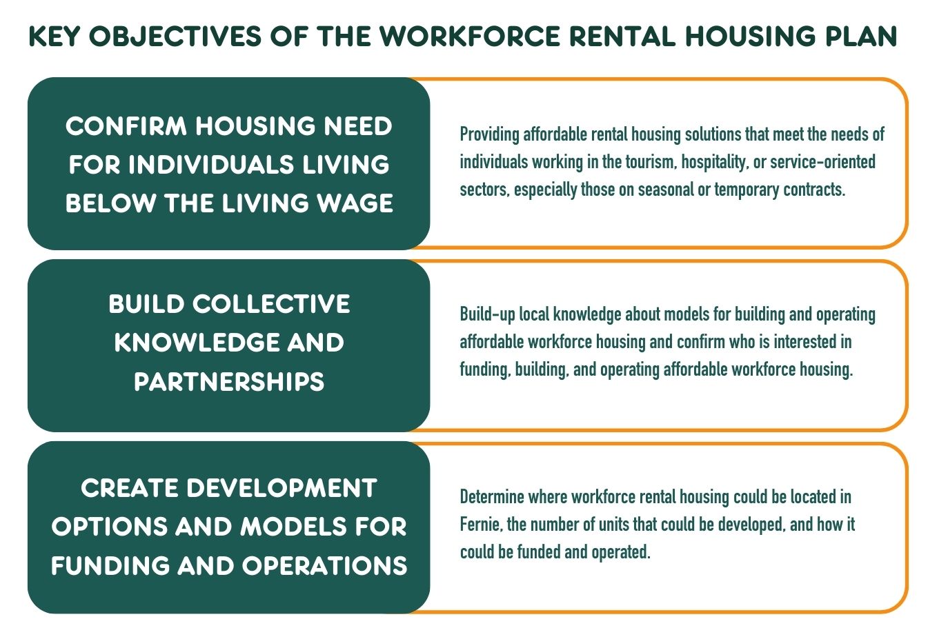 Fernie Workforce Rental Housing Business Plan