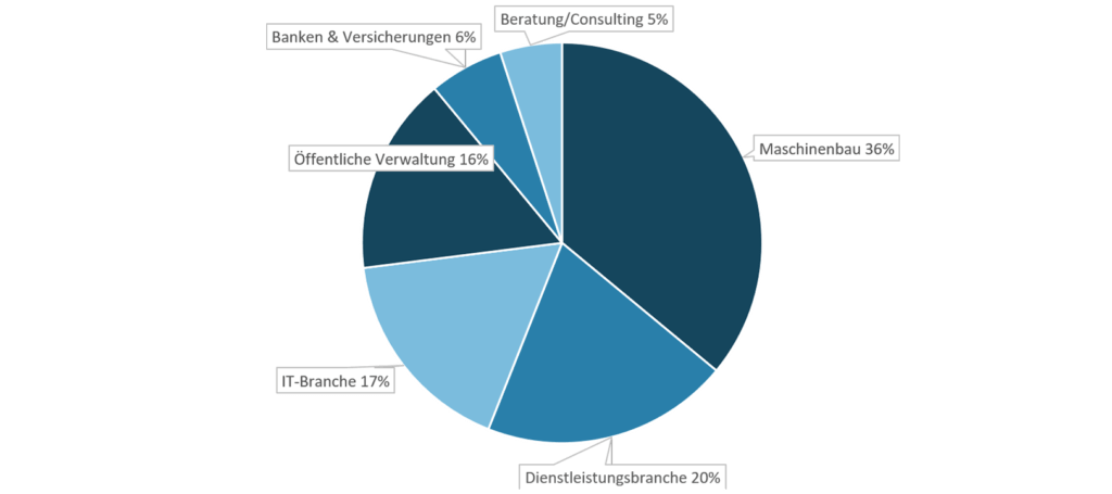 Betriebswirtschaft Und Rechnungswesen Für Die Altenpflege.