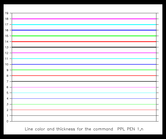 PLOT Science Data Integration Group Ferret Support