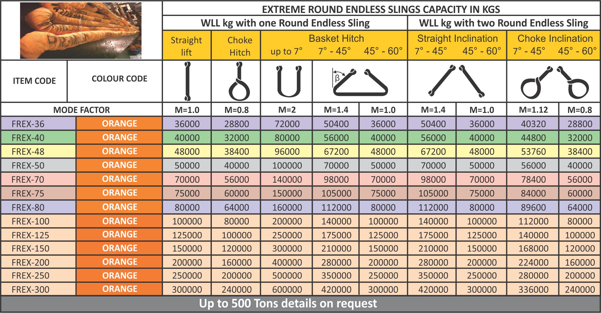 Extreme Round Slings Ferreterro India Pvt. Ltd.