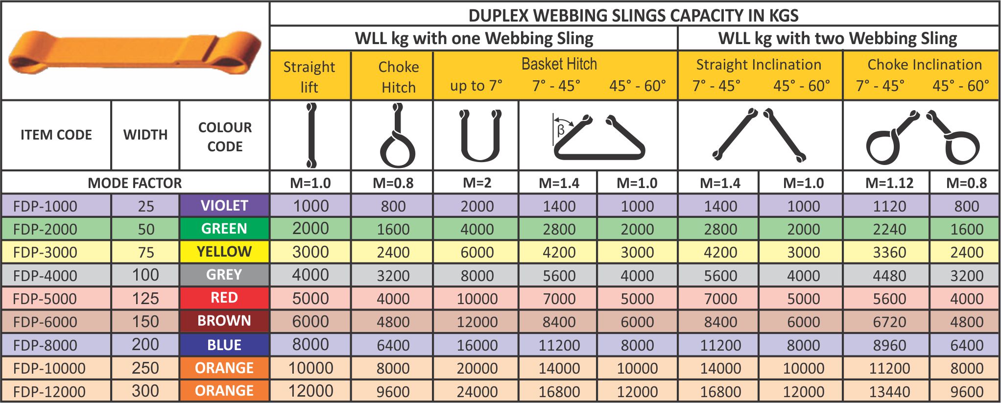 Duplex bing Slings Ferreterro India Pvt. Ltd.