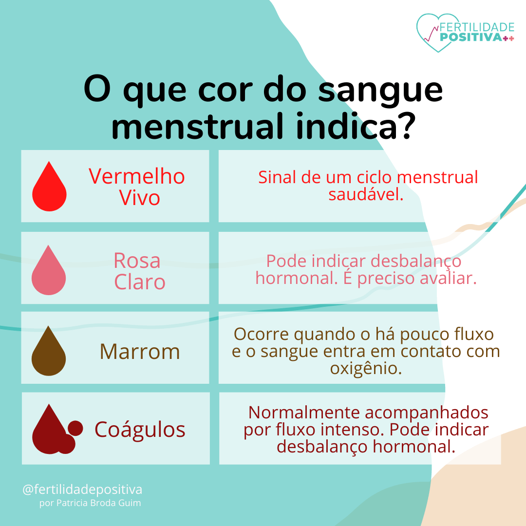 Você sabia que o aspecto e cor do seu sangue menstrual pode te dar