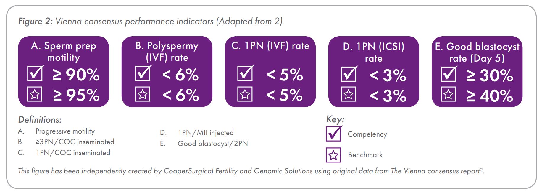Key Performance Indicators Benchmarking, 51 OFF