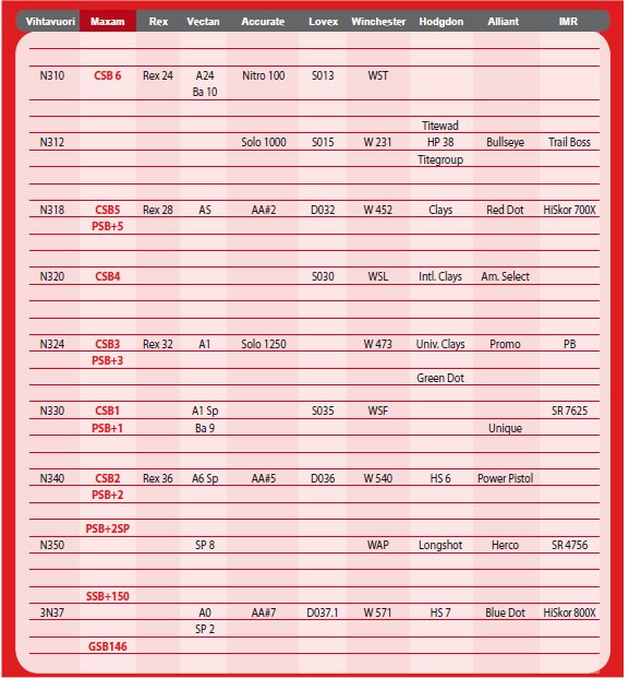 Folkestone Engineering Supplies powders&primers