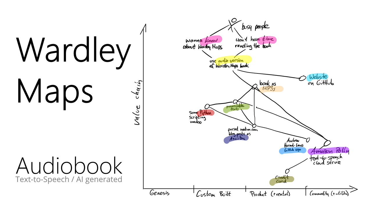 Wardley Maps Audiobook This is a community project that releases
