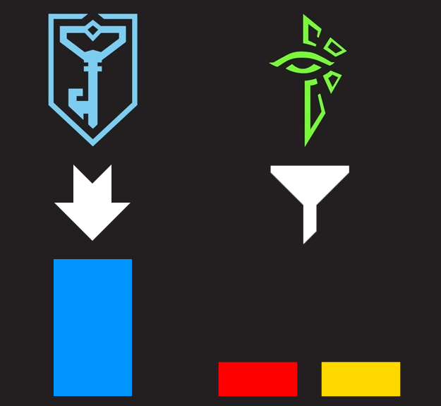 best pokemon team yellow