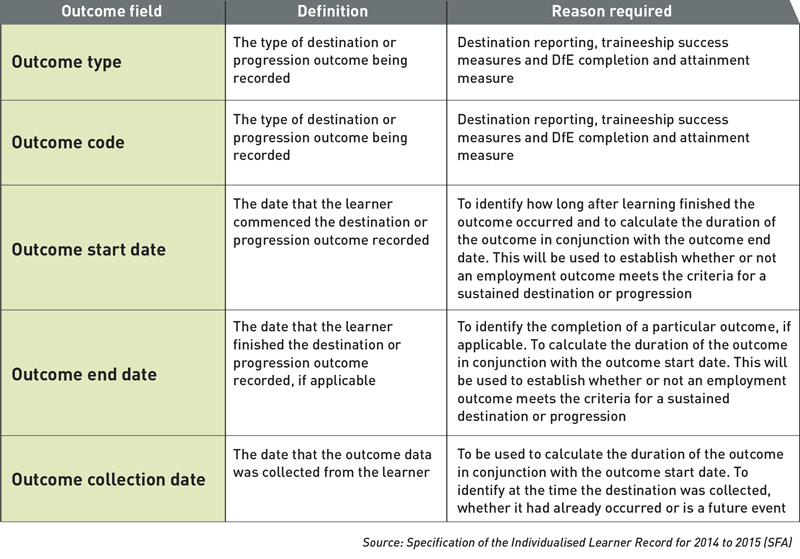 Mixed reaction to new requirement for learner data in