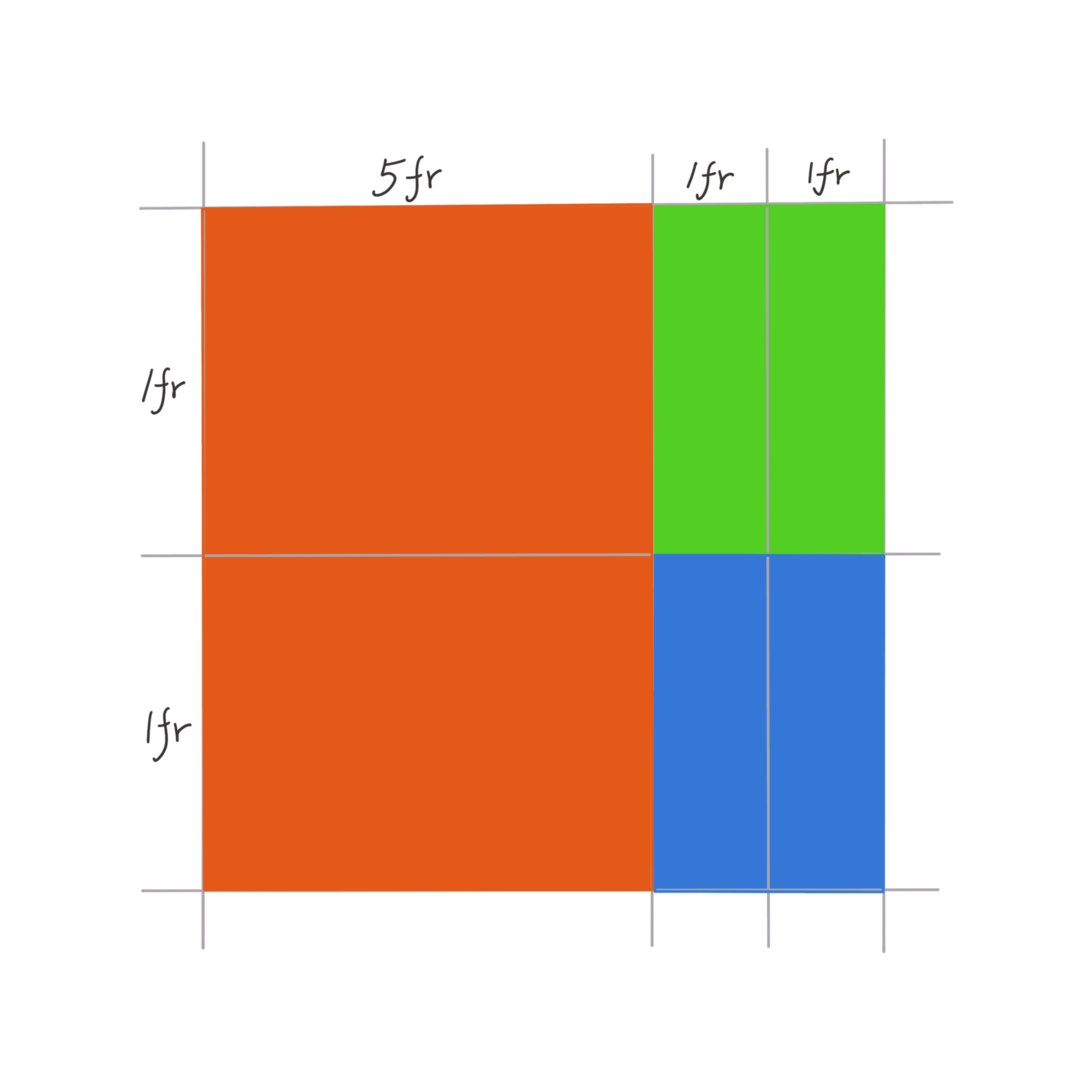 curiositynotes Three Simple Steps to Start Using CSS Grid Template