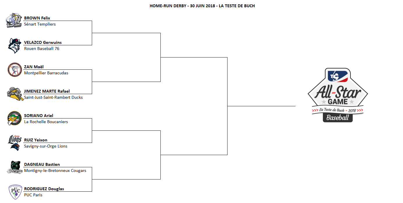 Les sélections pour le AllStar Game Baseball 2018 dévoilées