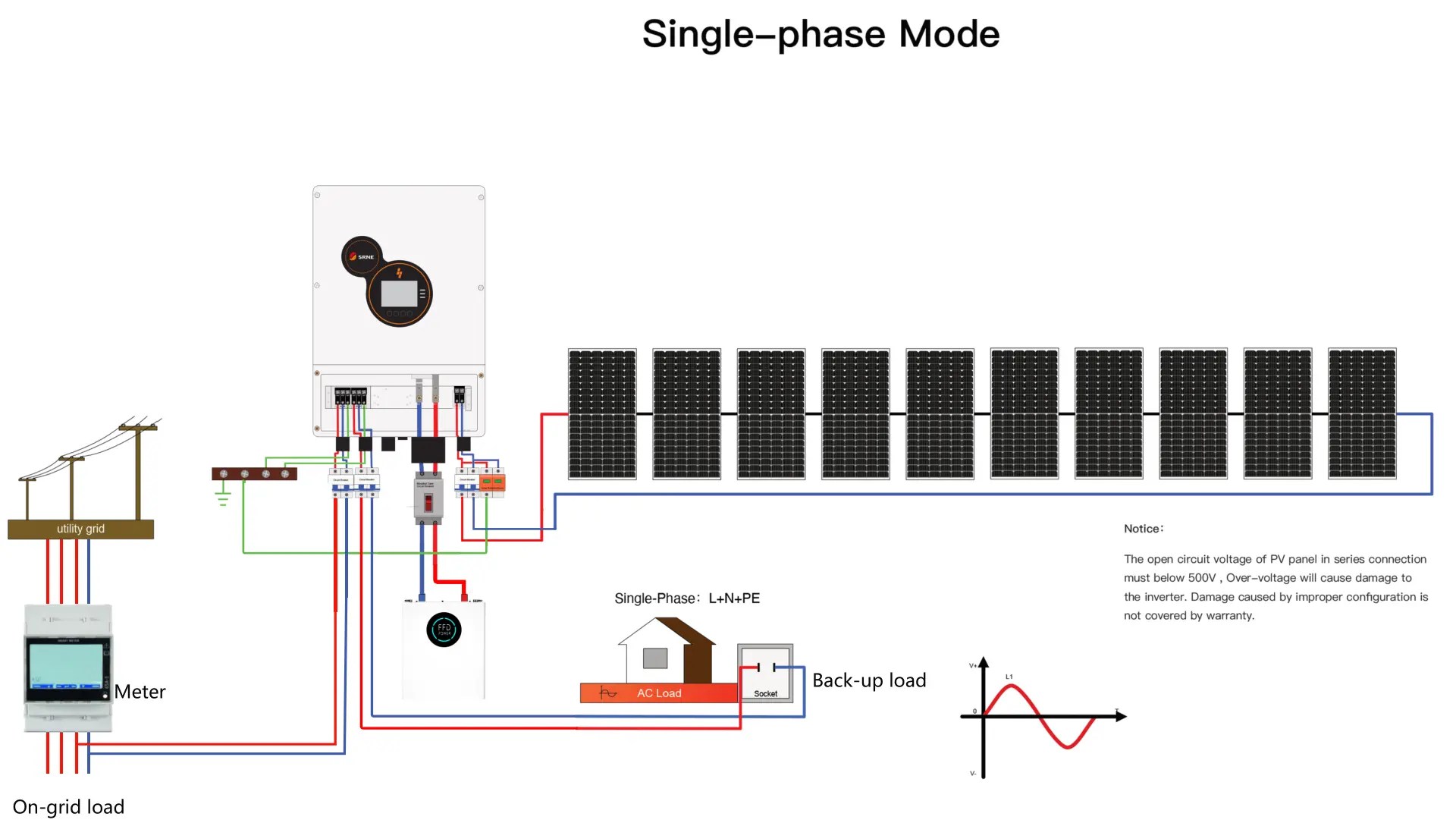inverter connection - Turnkey BESS Solutions manufacture