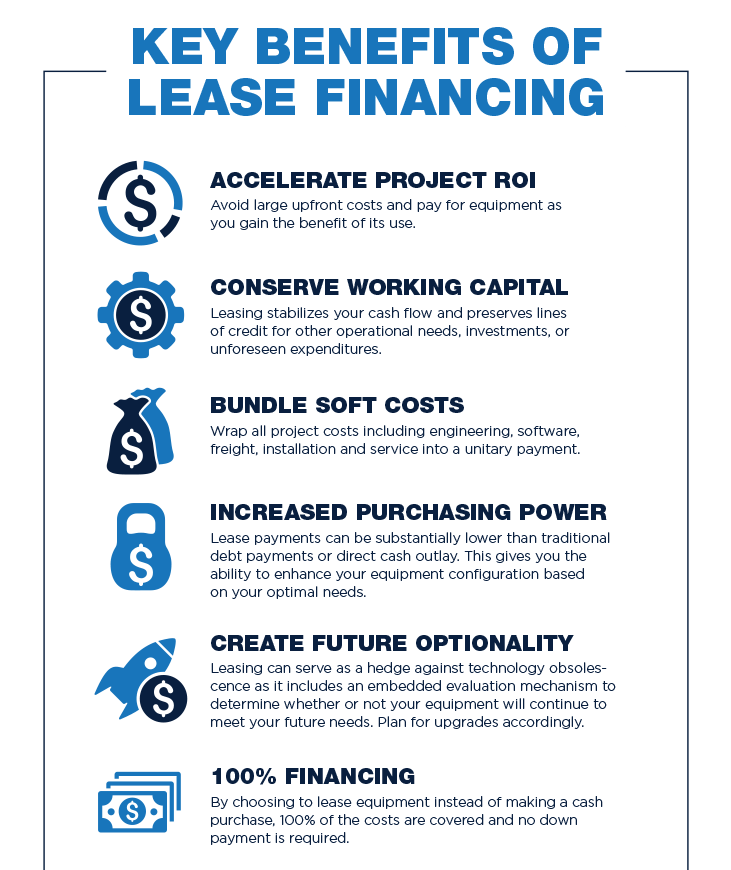 Key Benefits of Leasing Equipment First Financial