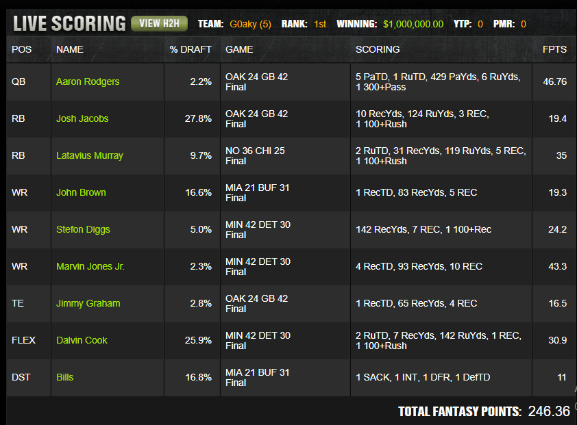 DraftKings NFL Million Dollar Winning Lineups 2019 Week 7 FFNation
