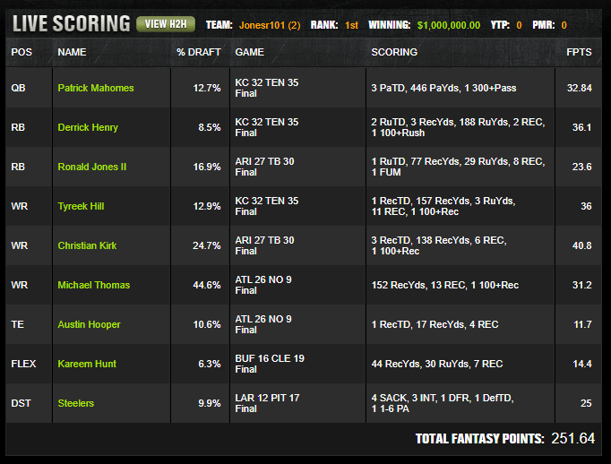 DraftKings NFL Million Dollar Winning Lineups 2019 Week 10 FFNation