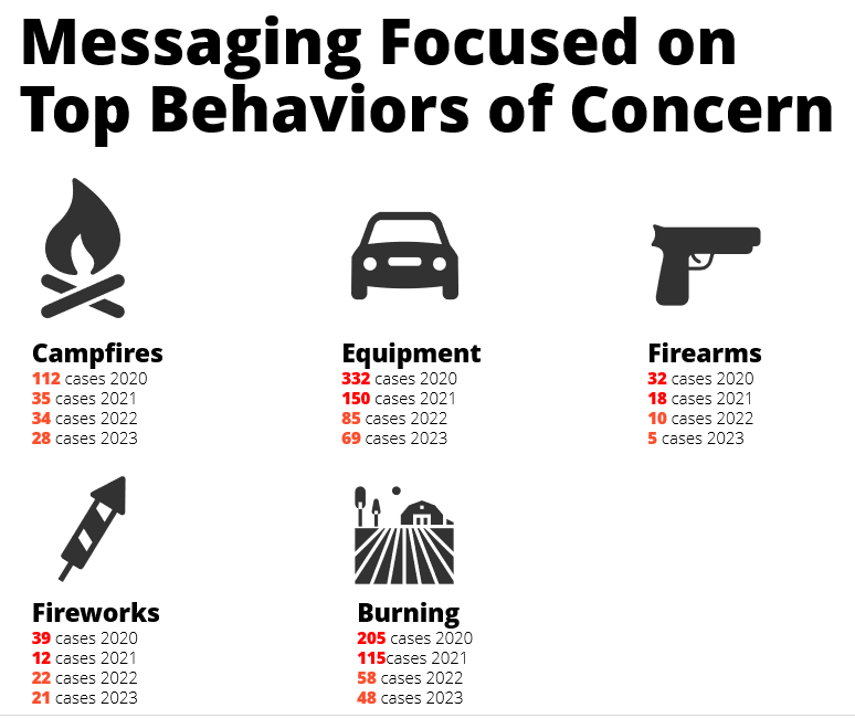 Fire Sense Utah DNR FFSL (Forestry, Fire and State Lands)