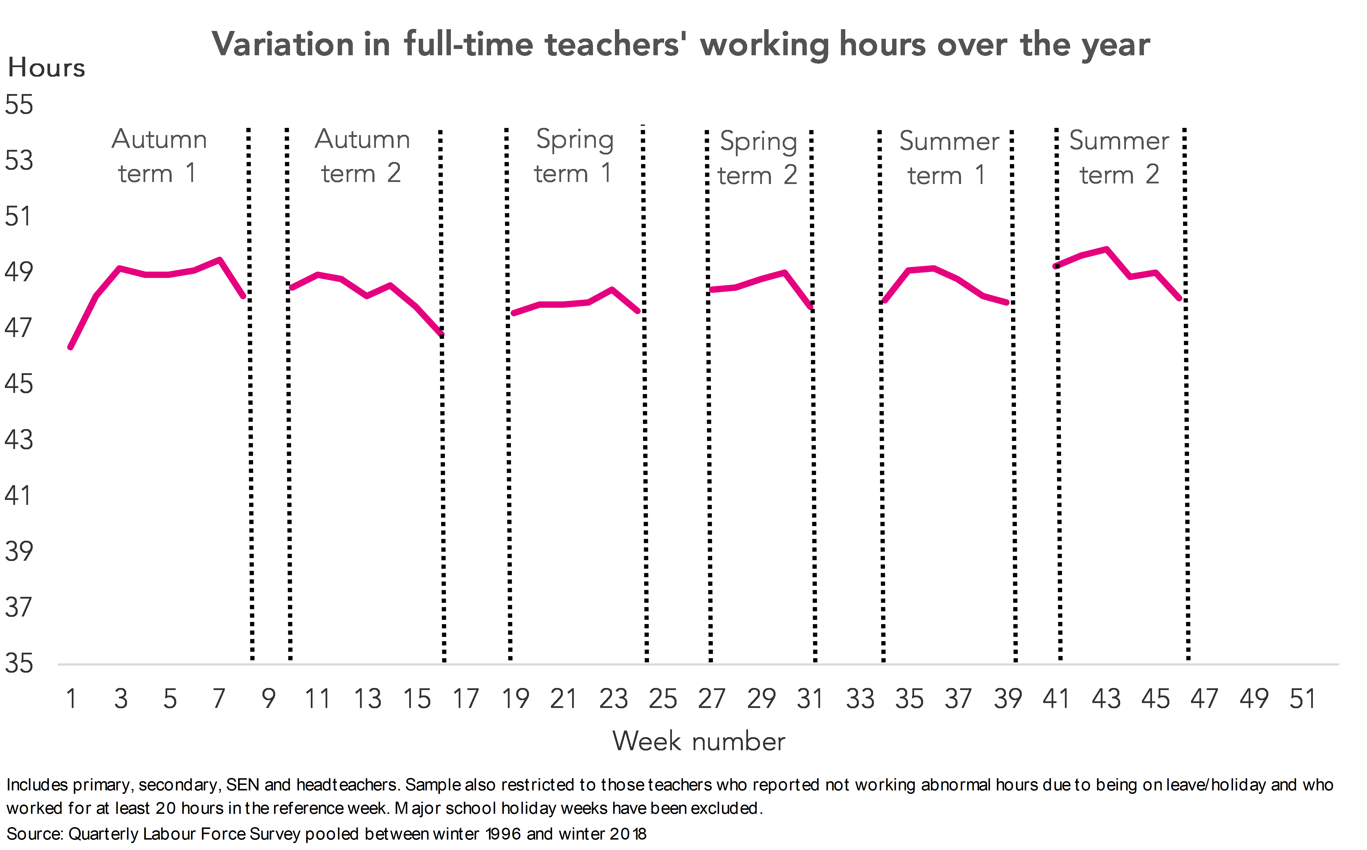7 key findings about teachers’ working hours FFT Education Datalab