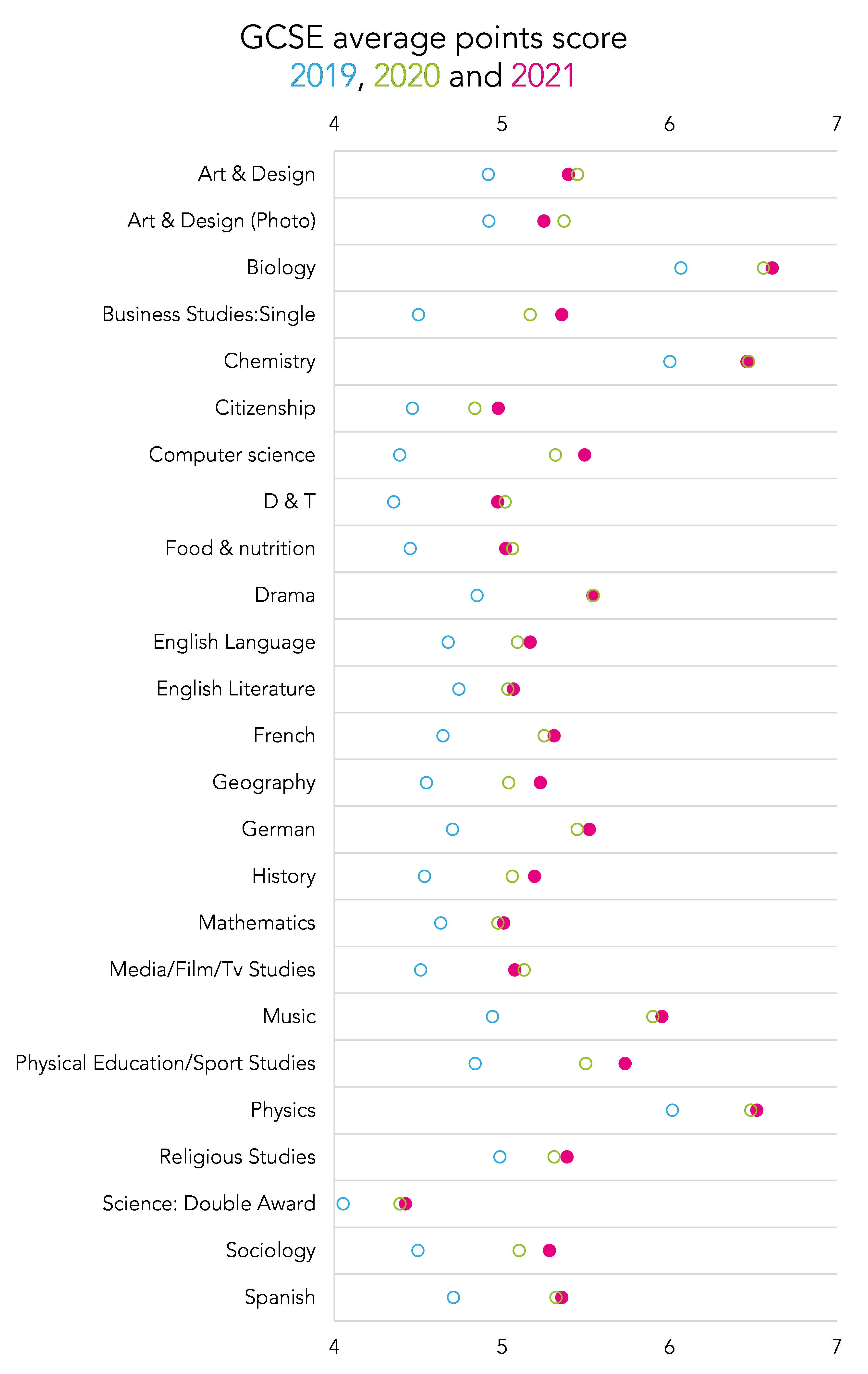 How will 2021 GCSE results compare to previous years? FFT Education