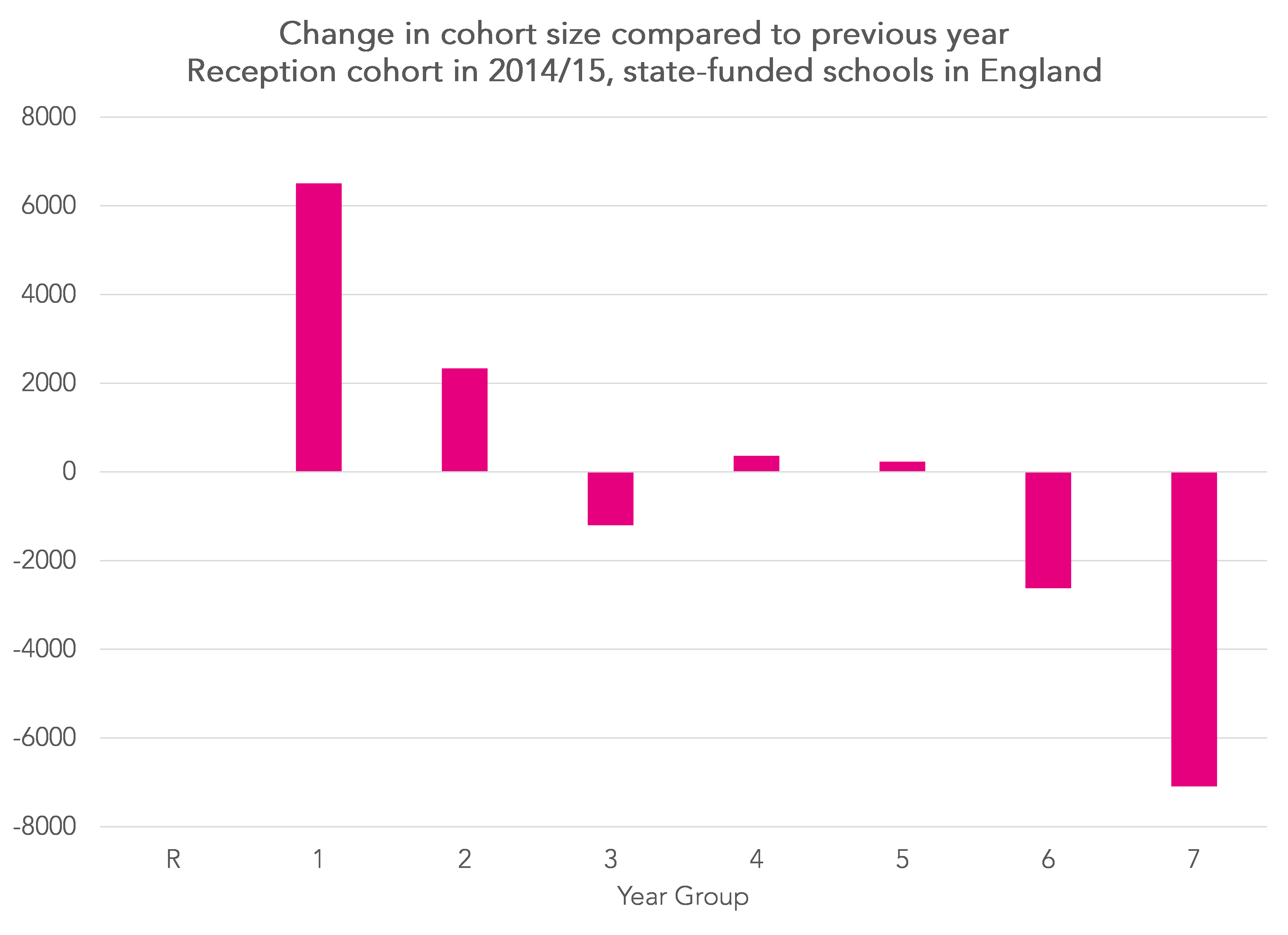 The incidence of special educational needs since the introduction of