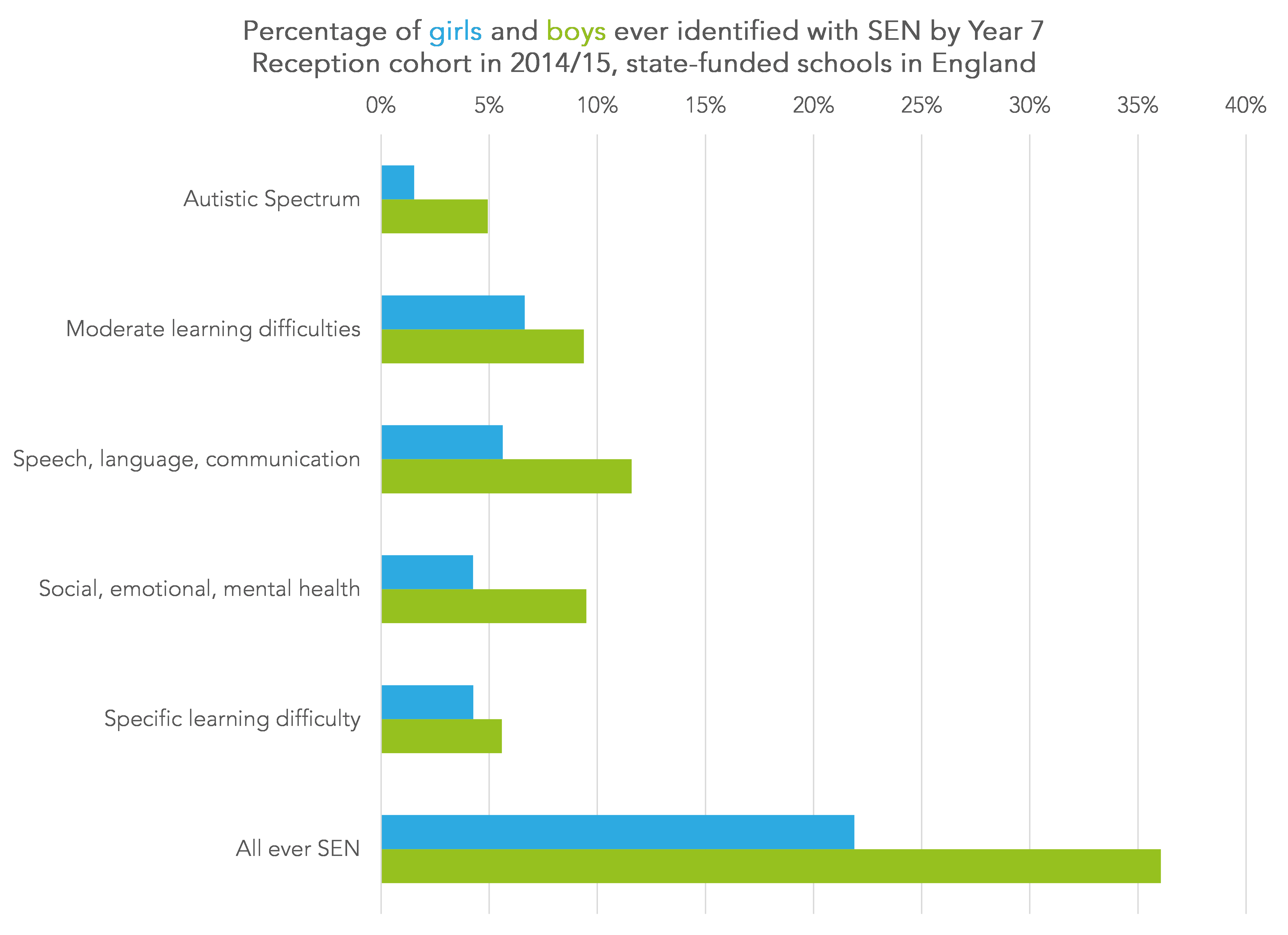 The Echo Chamber Education…education…education
