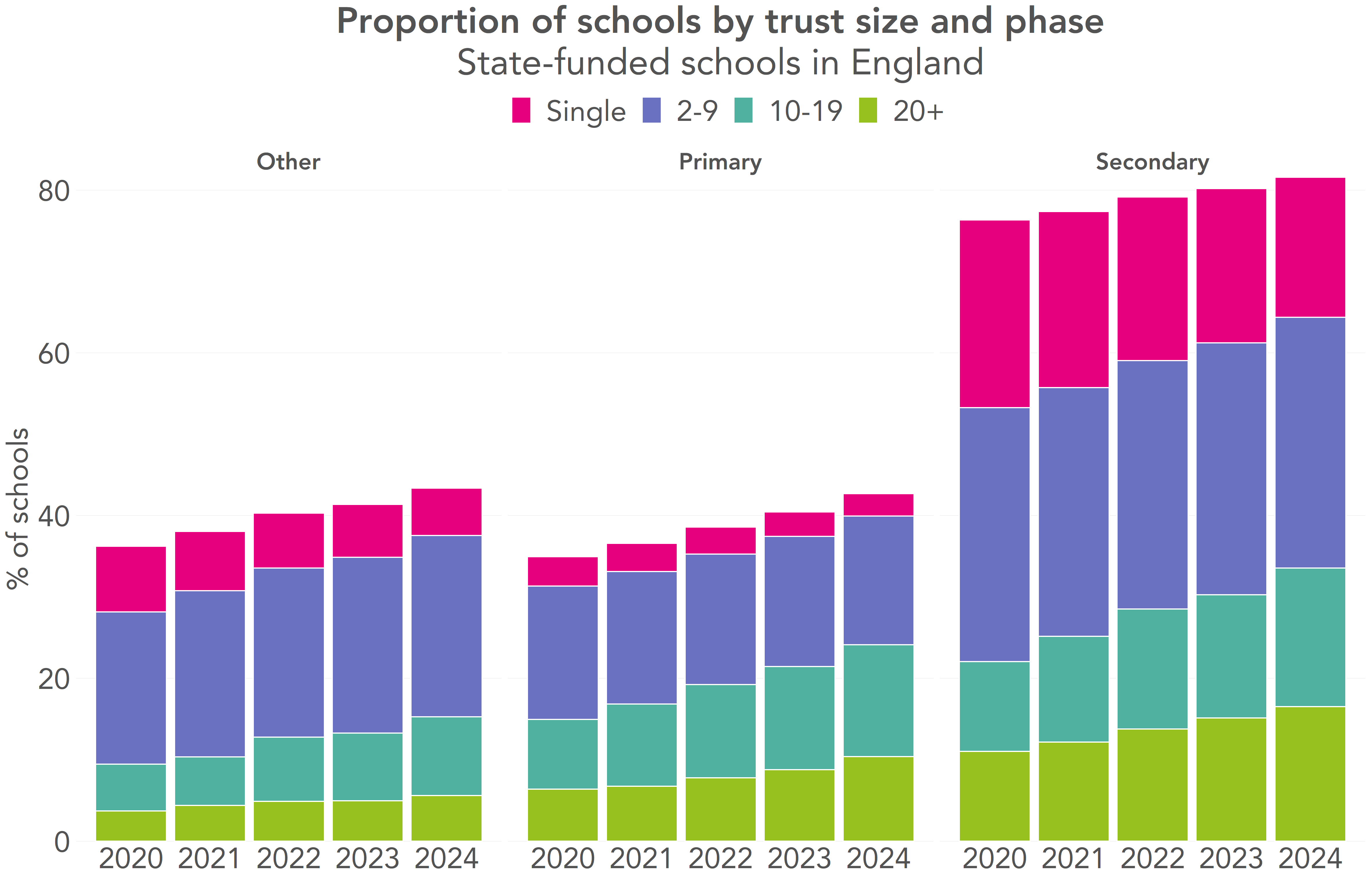 The current state of play for MATs FFT Education Datalab